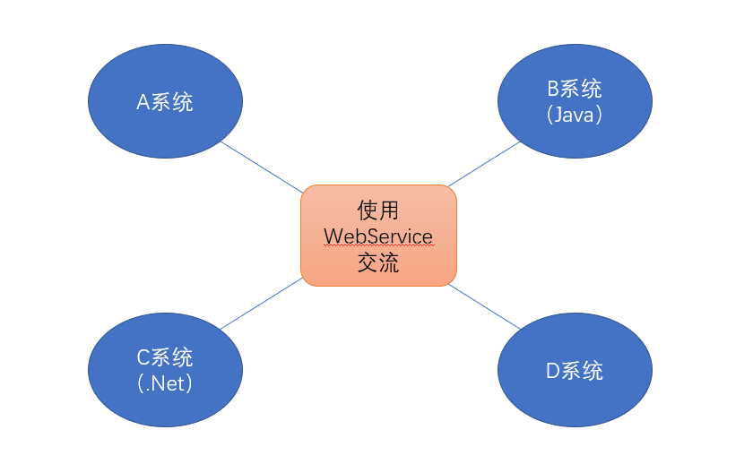 组件化开发和模块化开发_组件化业务模型_android组件化