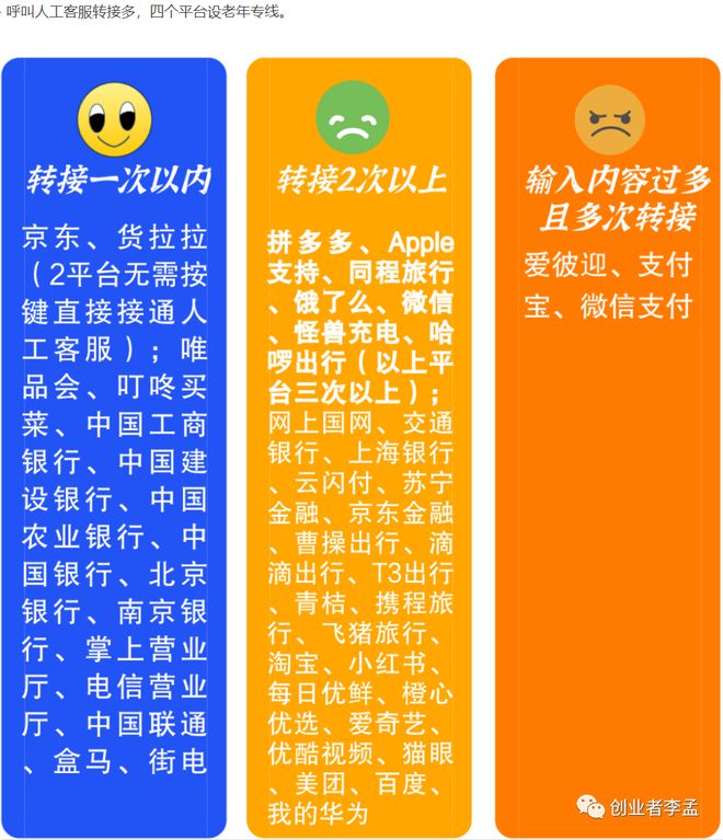 官网电话查询_imtoken官网电话_官网电话打不通可以投诉么