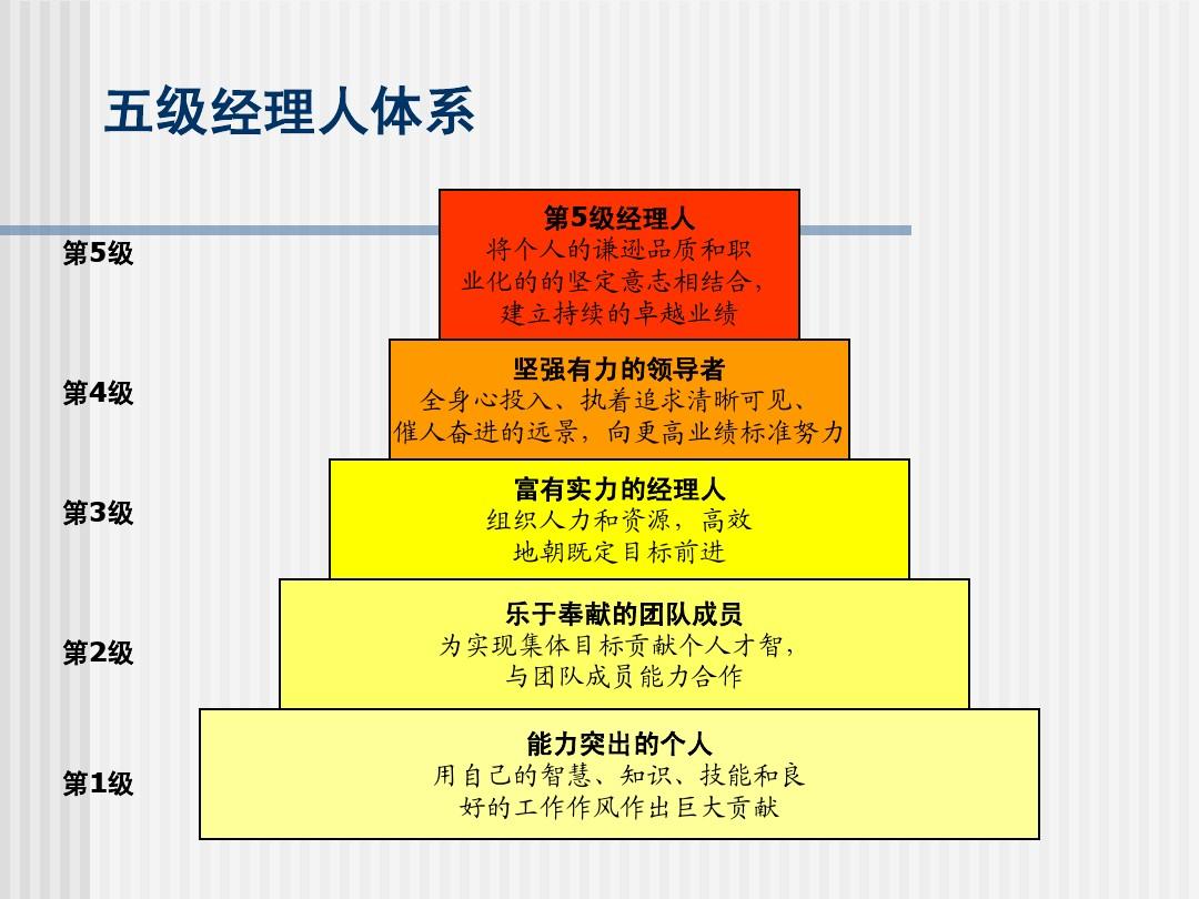 库尔德王所有形态_库尔德王_库尔德王战斗力多少