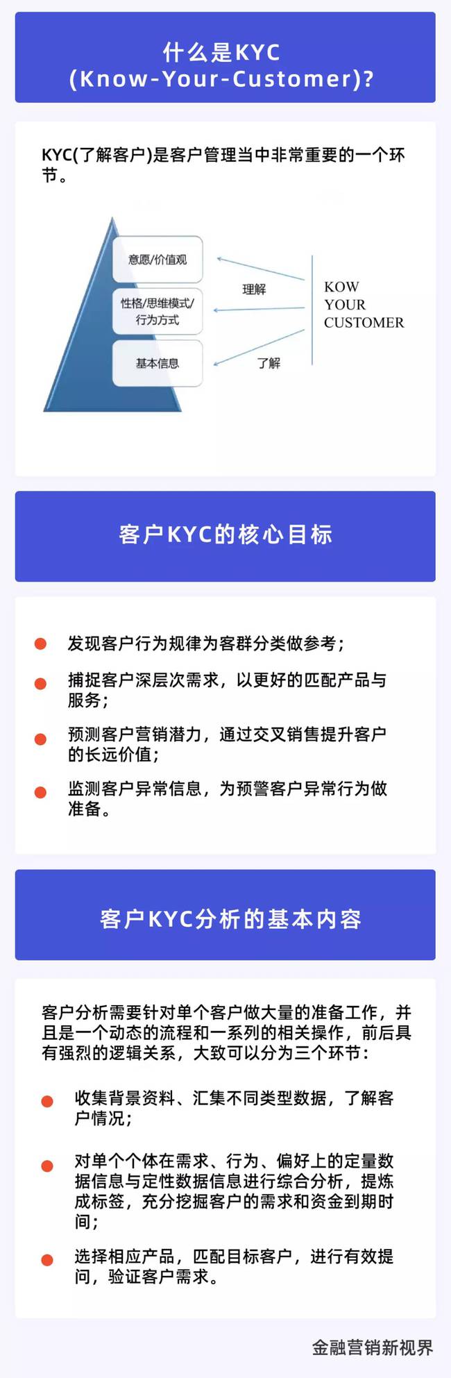 imtoken怎么使用_使用的英文_使用权资产