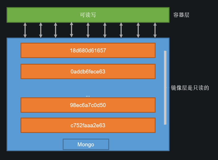 镜像查看glibc版本_镜像查看图片_npm查看镜像