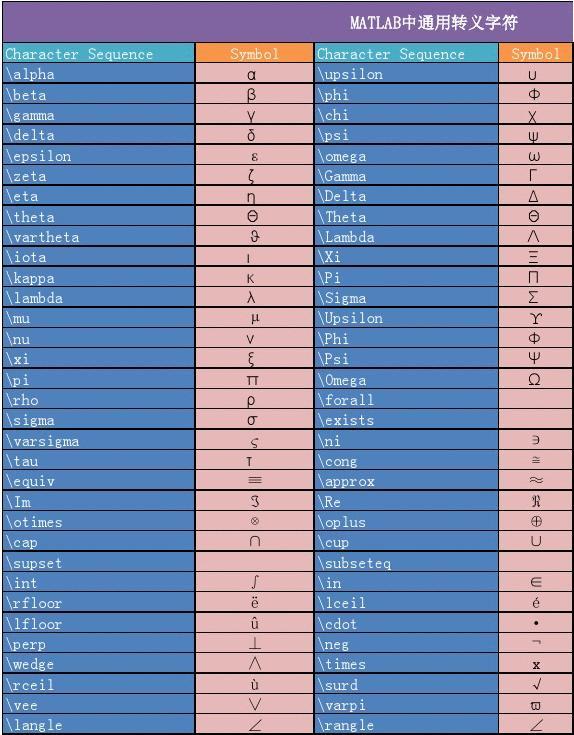 python六大基本数据类型_python里的基本数据类型_python基础数据类型操作