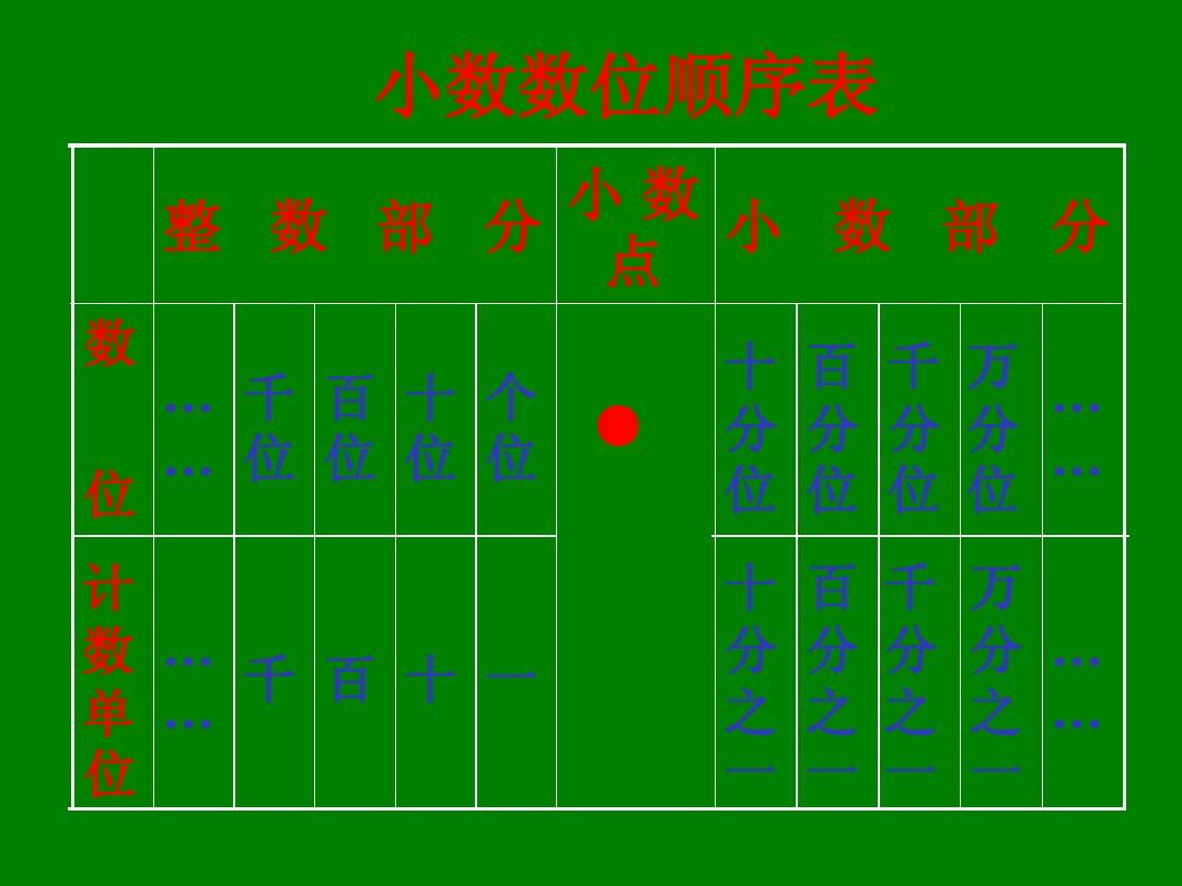 保留两位小数js_小数保留几位_小数保留几位小数题目