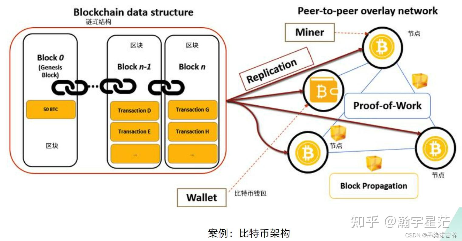 imtoken 切换主网_imtoken怎么切换链_imtoken网络切换