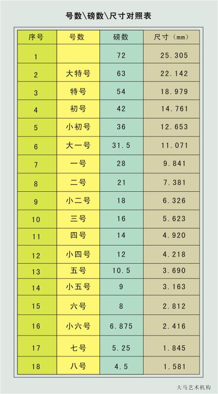 ps行间距怎么调整_ps上调整间距_ps中行间距