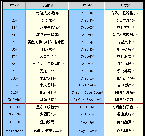 全键盘_键盘键位图_键盘皮肤