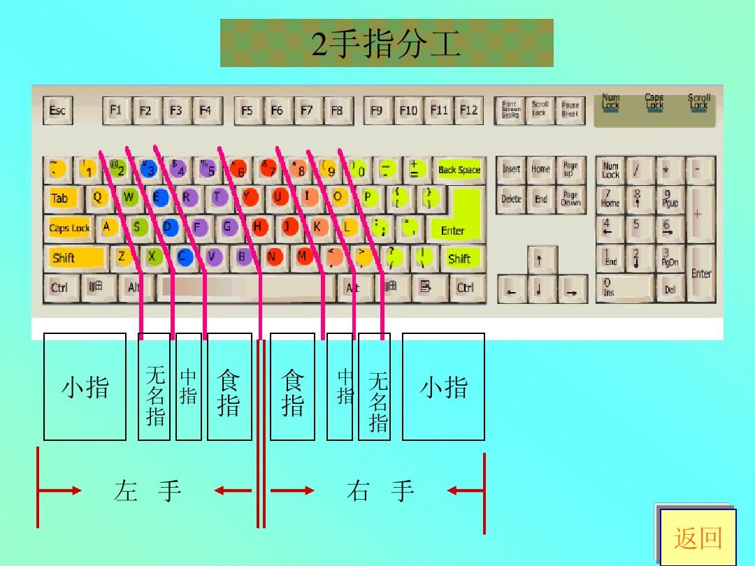 键盘键位图_全键盘_键盘皮肤