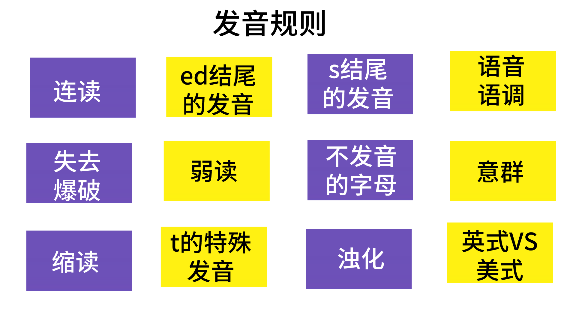 imtoken英语发音_发音英语动词_发音英语prounce