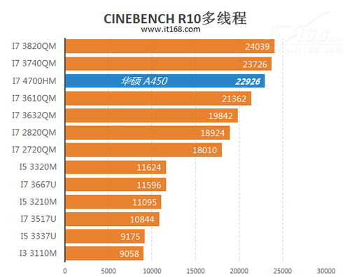 笔记本天梯图cpu2020_笔记本天梯_2022年最新笔记本cpu天梯图