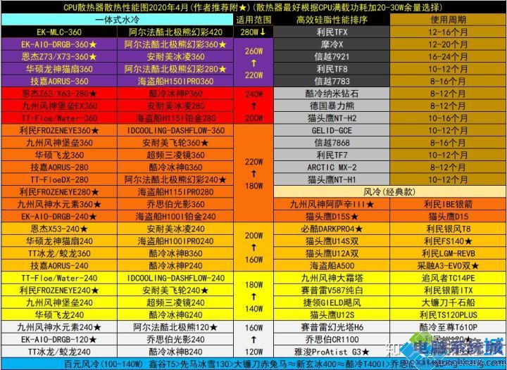 笔记本天梯_2022年最新笔记本cpu天梯图_笔记本天梯图cpu2020