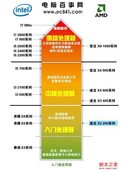 笔记本天梯图cpu2020_笔记本天梯_2022年最新笔记本cpu天梯图