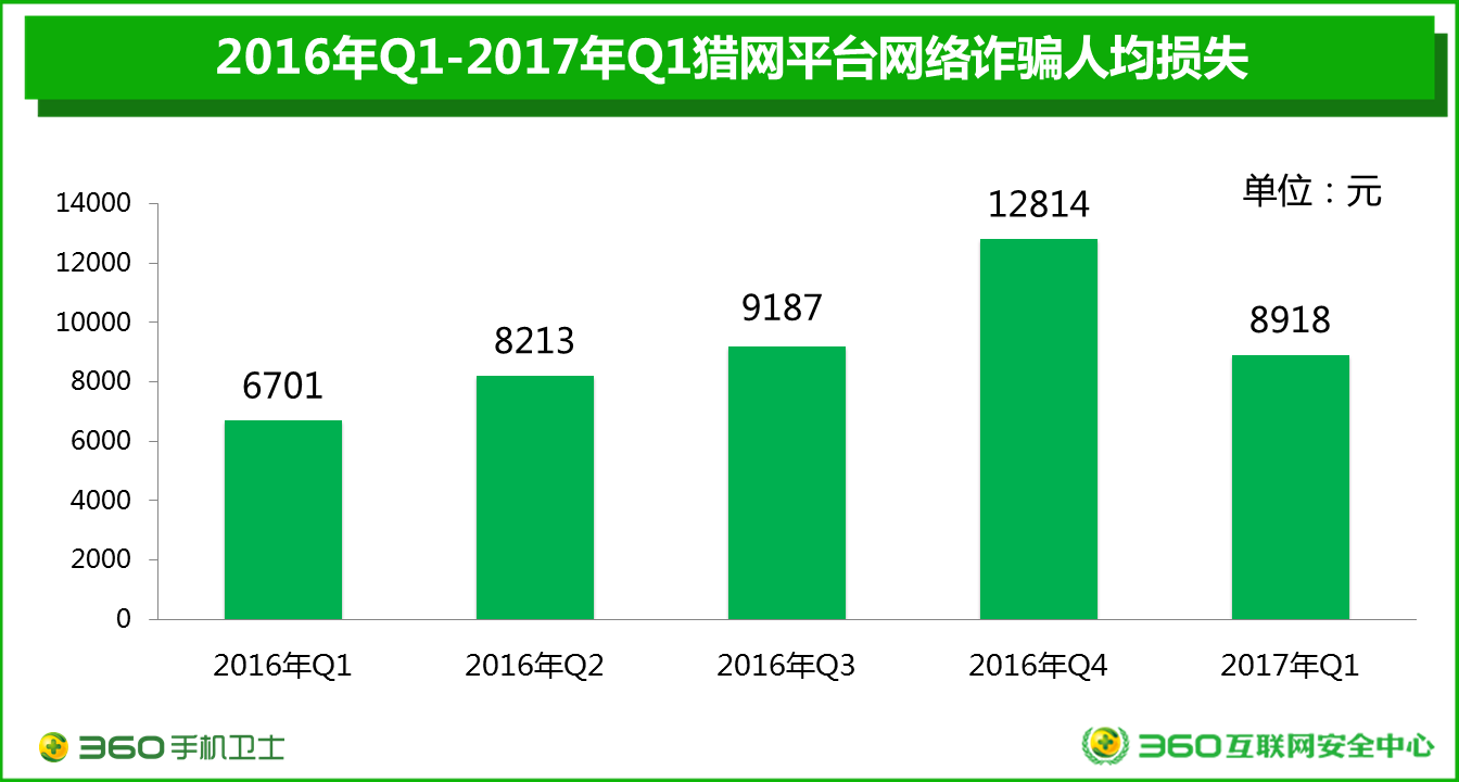 诈骗案件怎么查询进度_imtoken诈骗案件_诈骗案件中只是打工的