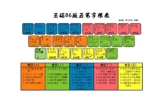 五笔打字法口诀_五笔打字初学者怎么练_零五笔怎么打