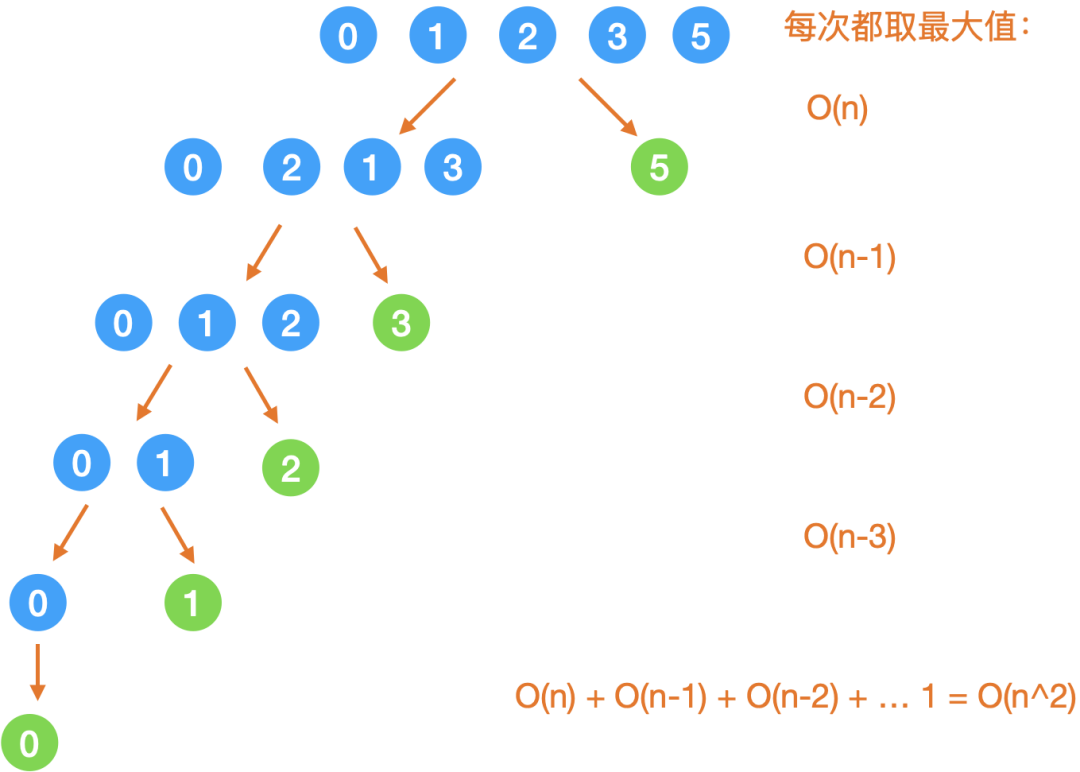 用c++排序_c++插入排序_排序c++代码