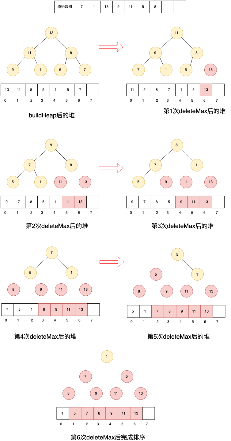 排序c++代码_用c++排序_c++插入排序