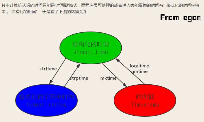 c#时间戳转换-C#开发者必看！时间戳转换完整指南