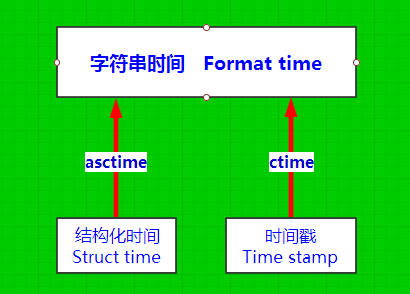 c#时间转换器_c#时间戳转换_c#时间戳转换日期格式