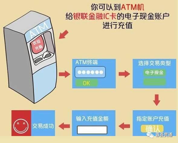 充值后悔了冒充未成年退款_imtoken怎么充值eth_充值中心