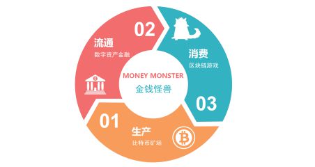 imtoken钱包简介说明_imtokeneos钱包_imtoken钱包视频教学