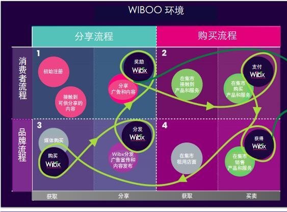 币的钱包是什么意思_tp钱包自定义代币在哪里_钱包币是啥