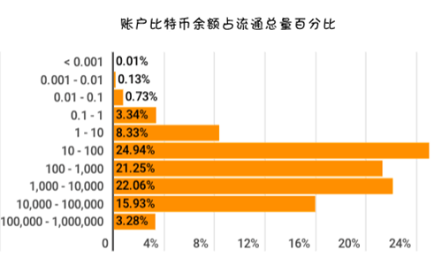 钱包交易所_钱包交易平台_imtoken钱包如何交易