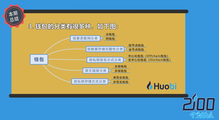 导入钱包后看不到资产_tp钱包导入钱包资产不见了_重新导入钱包找不到资产了