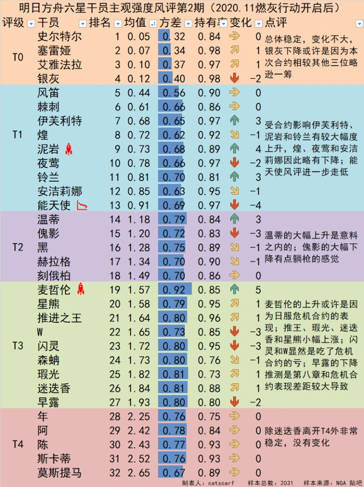 明日方舟兑换码入口_明日方舟方舟兑换码_明日方舟兑换码入口