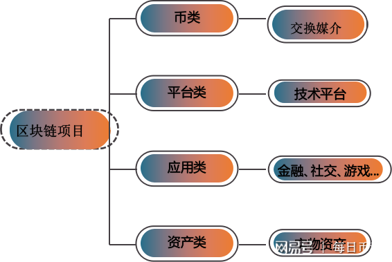 怎么使用tp钱包_钱包使用时间_钱包使用教程