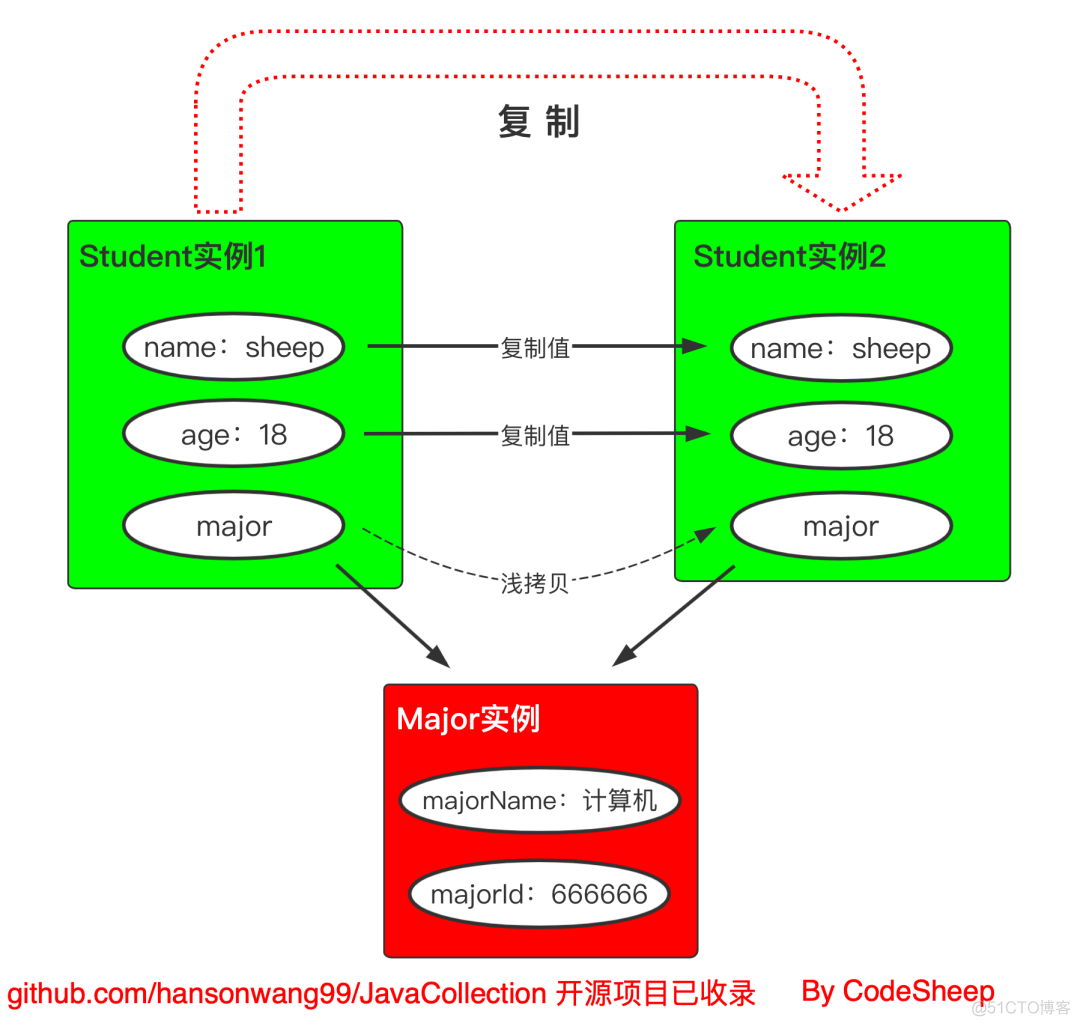 复制爱人_ai怎么复制_复制爱心