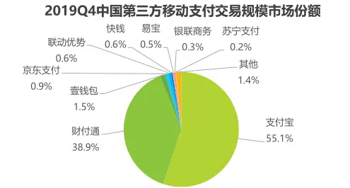 tp钱包怎么看走势_钱包怎么看k线_钱币走势图