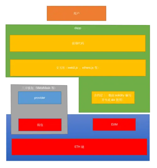 imtoken的钱怎么拿出来_imtoken钱包下载_imtoken怎么使用us