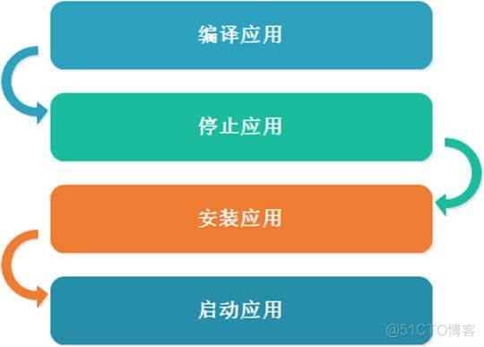 安卓6.0是哪一年的_安卓6.0能安装什么软件_安卓6.0