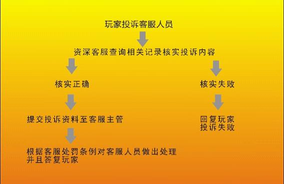 游戏环境异常请重启机器后再试_尝试重启_lol游戏环境异常请重启机器再试