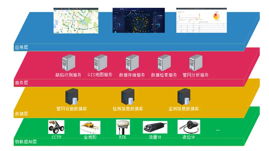 mysql最大连接数_mysql链接数过多_连接数大网络不稳定