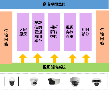 mysql链接数过多_mysql最大连接数_连接数大网络不稳定