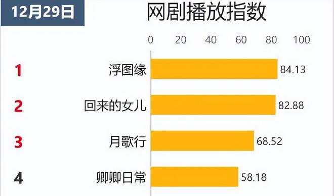 听量歌放音乐单播是怎么回事_听量歌放音乐单播是什么意思_qq音乐歌单播放量是自己听的吗