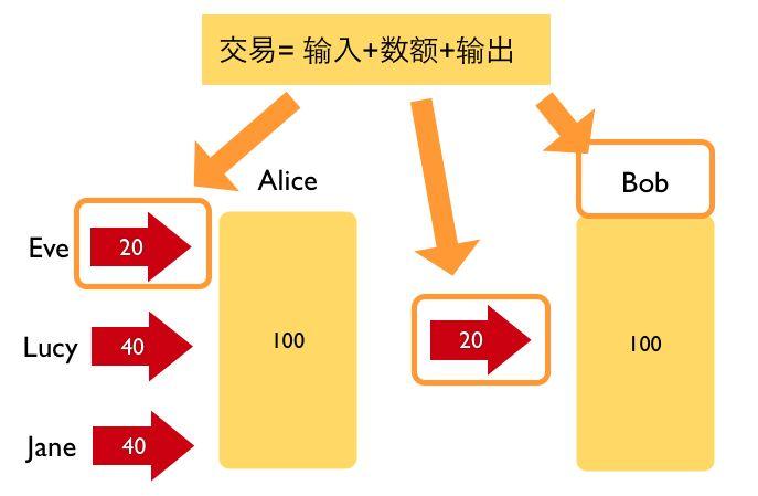 trx钱包发币教程_tp钱包发币了吗_币的钱包有什么用处