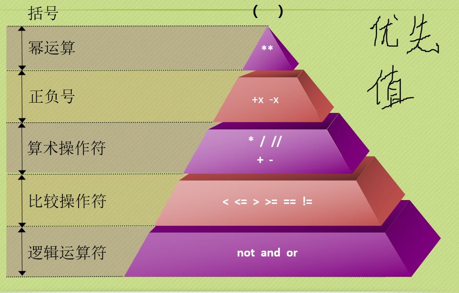 python中%s是什么_python中//代表什么_python中range