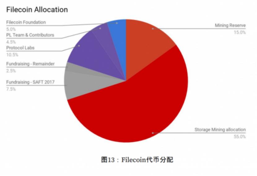 tp钱包自定义代币不显示金额_tp钱包币币兑换待支付_tp钱包代币logo