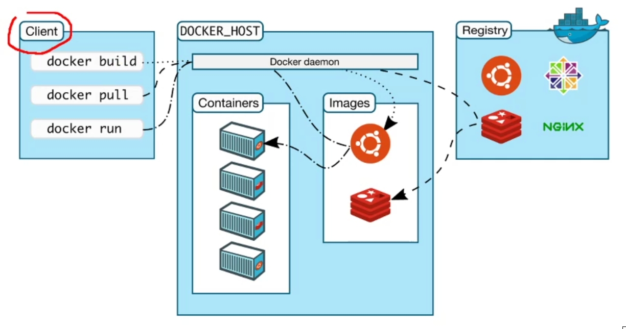 docker访问宿主局域网_docker访问宿主机网络_docker访问宿主机服务