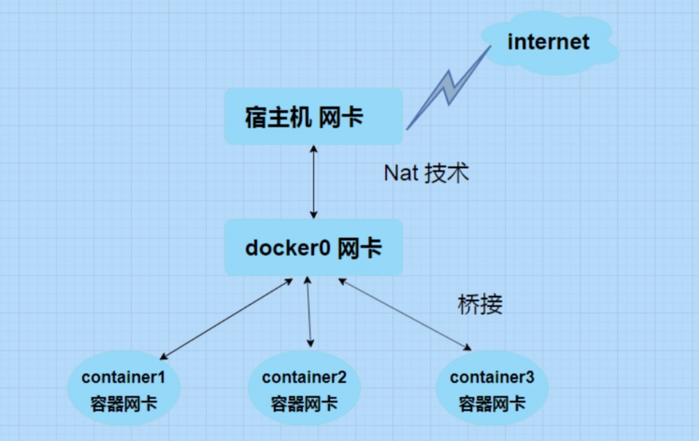 docker访问宿主机服务_docker访问宿主机网络_docker访问宿主局域网