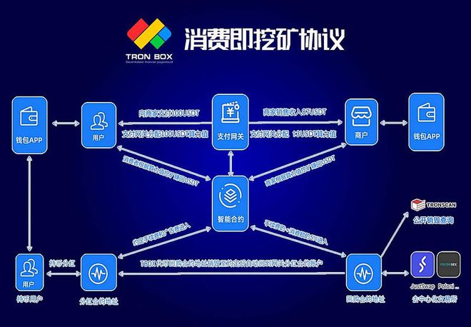 imtoken数字钱包中心化_数字钱包imtoken_数字钱包官网