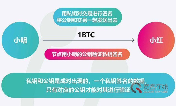 钱包私钥是什么意思_钱包私钥泄露了怎么办_im钱包的私钥在哪里