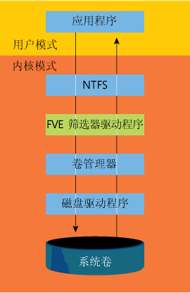 imtoken会被官方冻结吗-imtoken vs 官方：数