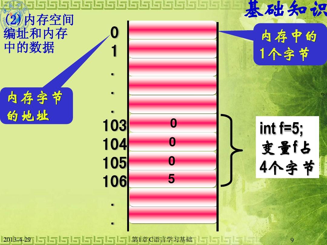 引用类型和值类型的区别_引用类型和值类型之间的区别是_引用类型和数据类型的区别