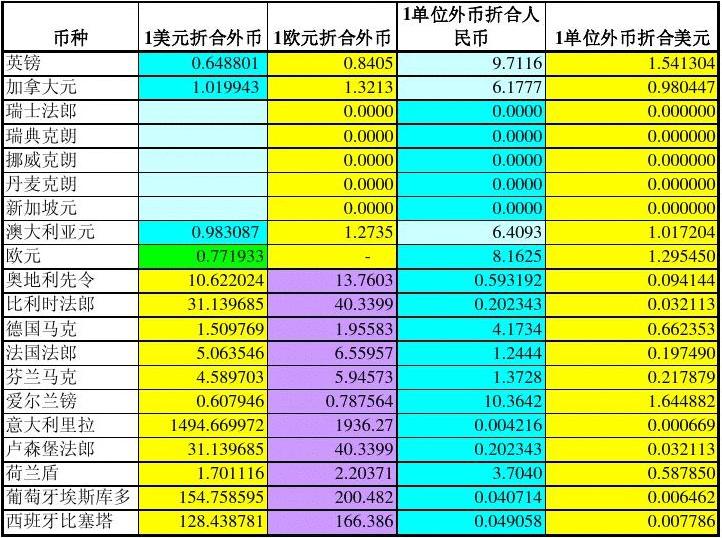 钱包买pig币_怎么tp钱包大多数币买不了_钱包买币是什么意思