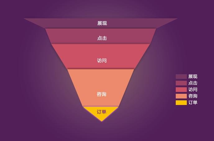 echarts重新加载数据_加载数据库驱动类的代码是_加载数据失败怎么处理