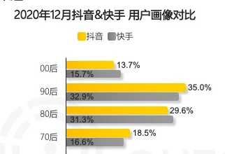 抖音音频赚钱_抖视频音赚钱收益怎么提现_抖音如何赚钱视频收益