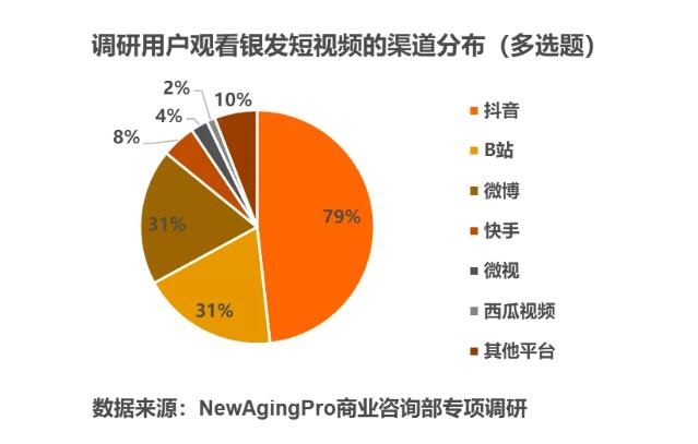 抖音音频赚钱_抖音如何赚钱视频收益_抖视频音赚钱收益怎么提现