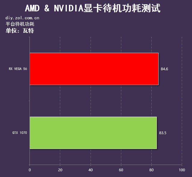 7840u相当于什么显卡_显卡7840h_amd显卡和nvidia显卡